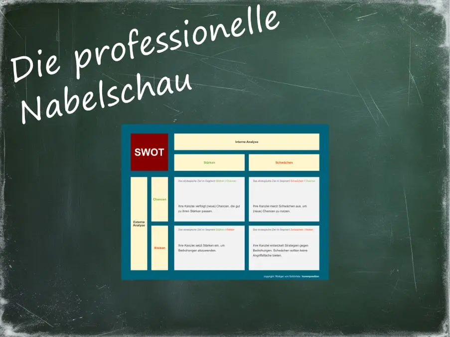 SWOT-Analyse-Tafelbild (Symbolbild) SWOT-Analyse-Tafelbild (Symbolbild)
